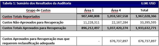 tabela 1