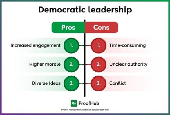 10 Pros & Cons to Consider