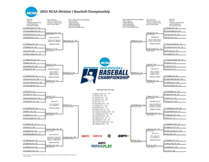 2023 NCAA Tournament Baton Rouge Super Regional Preview — College Baseball, MLB Draft, Prospects