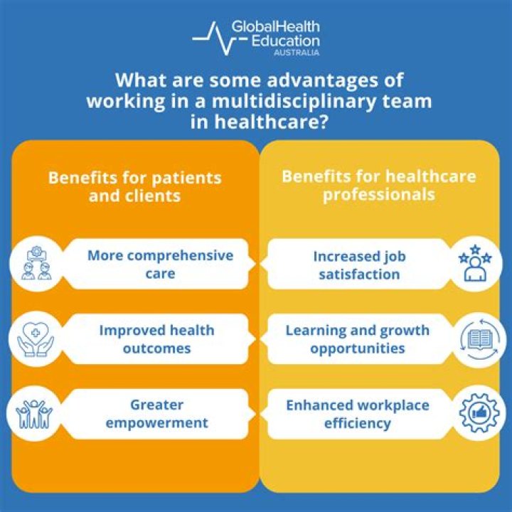 4 Major Benefits of a Multidisciplinary Approach in Educa...