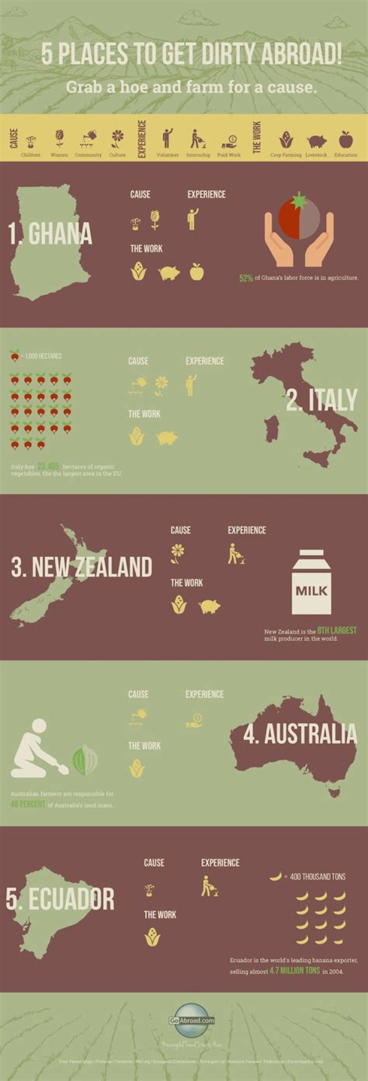 5 Ways to Work on a Farm Abroad