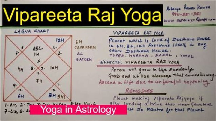A Complete Guide on Vipreet Raj Yoga
