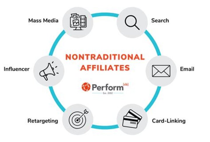 Affiliates