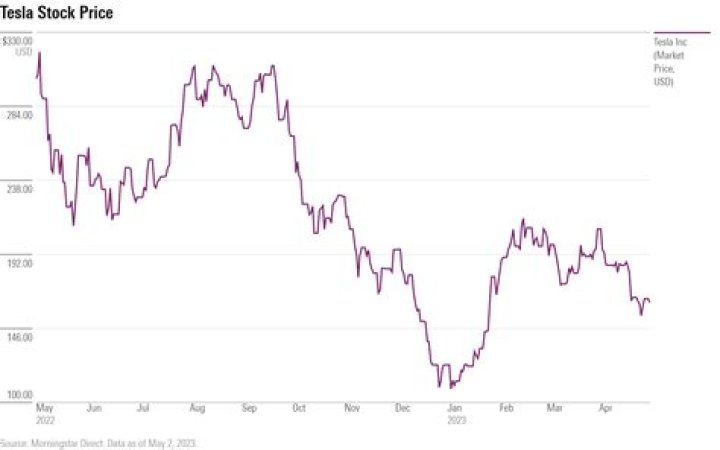 Bio-Gate Stock Price | Stock Quote, News, and History