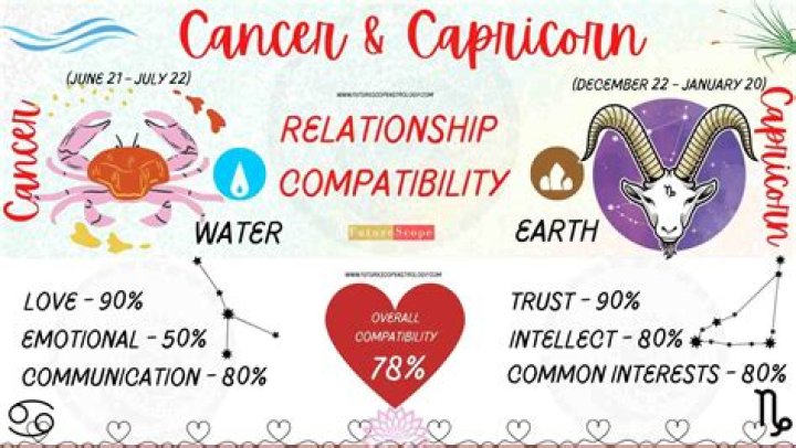 Cancer and Capricorn Compatibility – Are Capricorn and Cancer Compatible? | Capricorn Man And Cancer Woman Compatibility