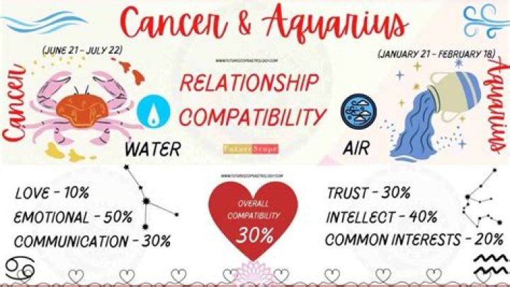 Cancer and Sagittarius Compatibility – Are Sagittarius and Cancer Compatible?
