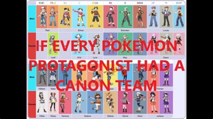 Canon Teams for (Almost) Every Player Character