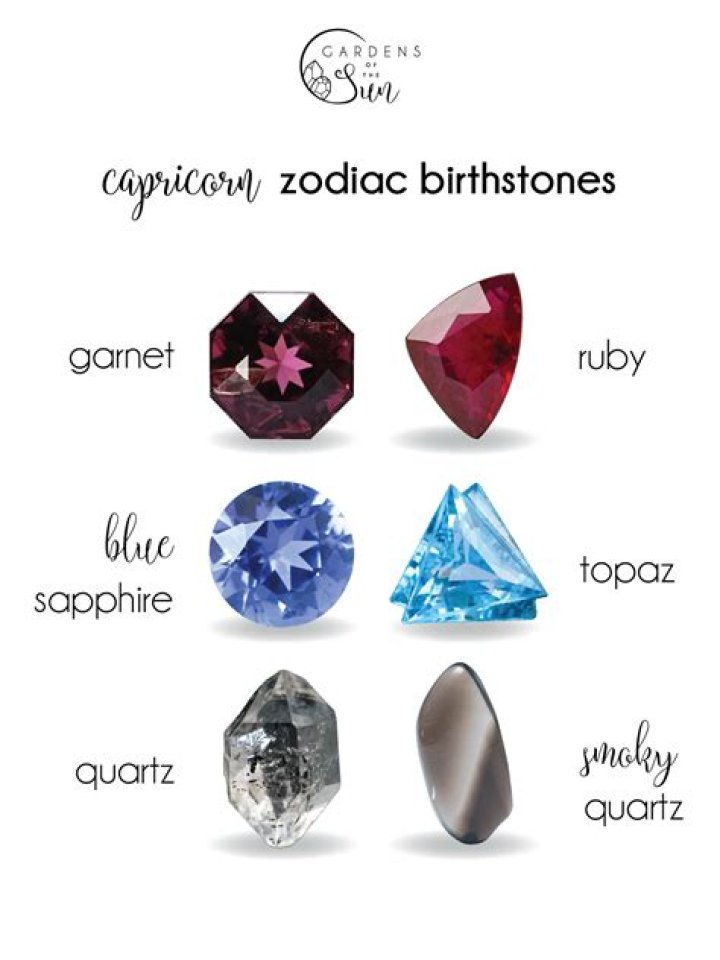 Capricorn Birthstone: Know the Lucky Birthstone for Capricorn