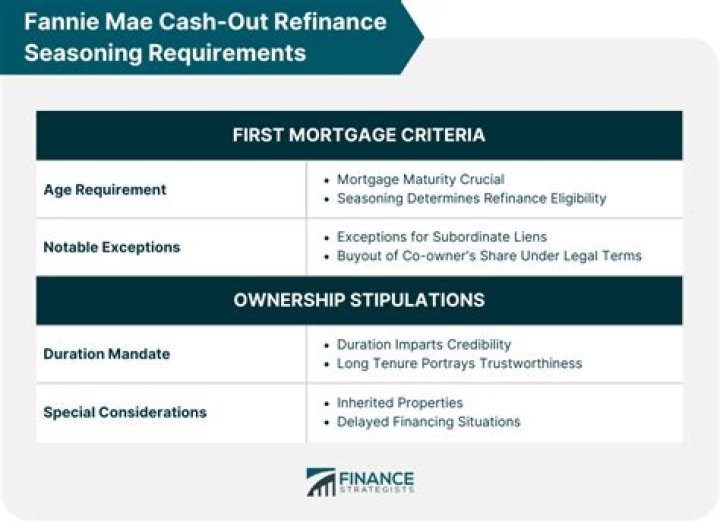 Cash Out Refinance Explained: The Easy Way