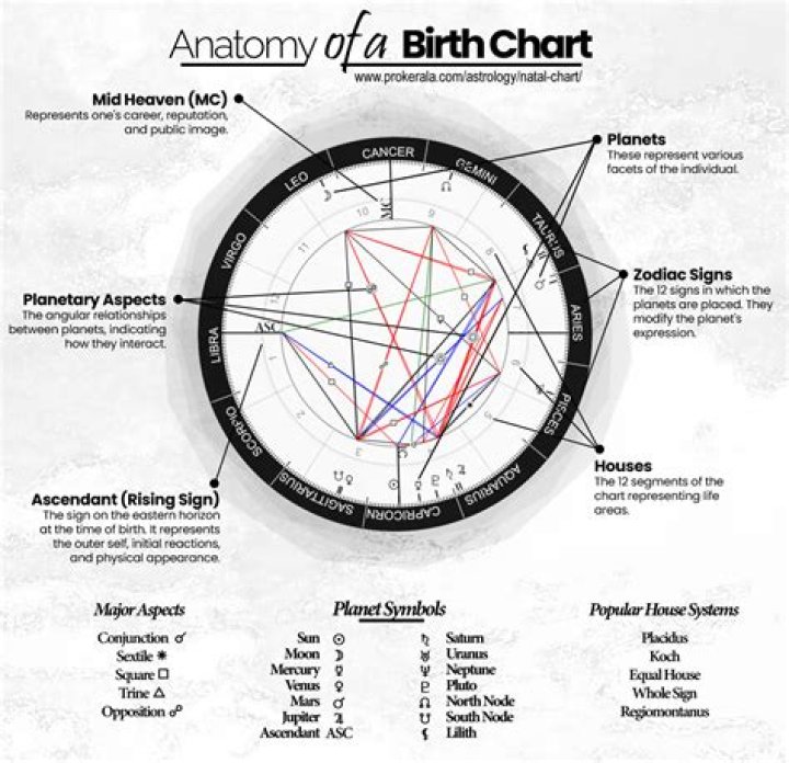 Child Birth Astrology: Can it Predict the Time of Birth and get a Free child birth Astrology Predictions
