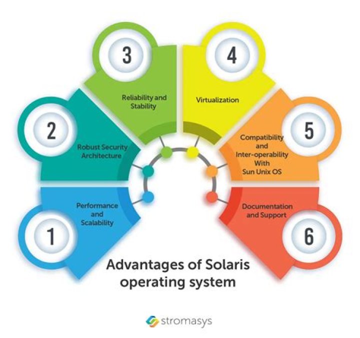 Configuring remote monitoring of Solaris OS - Documentation for BMC PATROL for Solaris 1.0