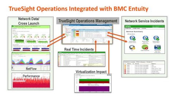 Configuring TrueSight Infrastructure Management to enable TLS 1.2 - Documentation for BMC TrueSight Operations Management 11.3.04