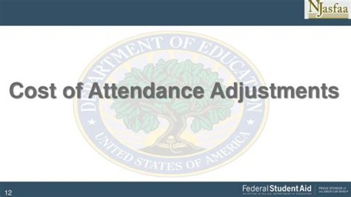 Cost of Attendance Adjustments Policy