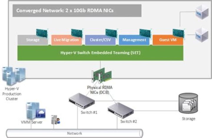 Creating Linux Templates for SCVMM 2012 SP1 Beta - Documentation for BMC Server Automation 8.3
