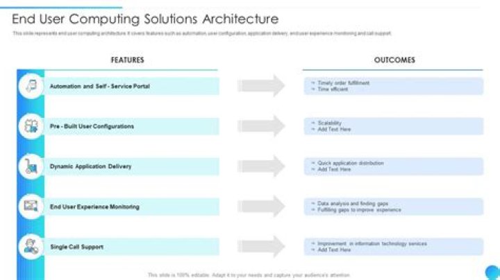 Creating people groups for end-user collaboration - Documentation for BMC Digital Workplace Advanced 20.02