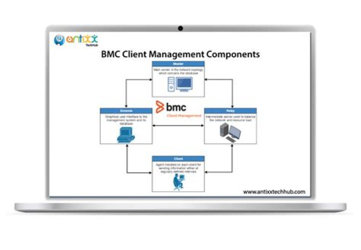 Creating Your Own Compliance Report - Documentation for BMC Client Management 12.6