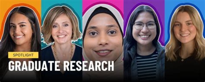 Current Graduate Students