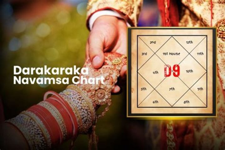 Darakaraka in Navamsa: Learn More About Your Spouse