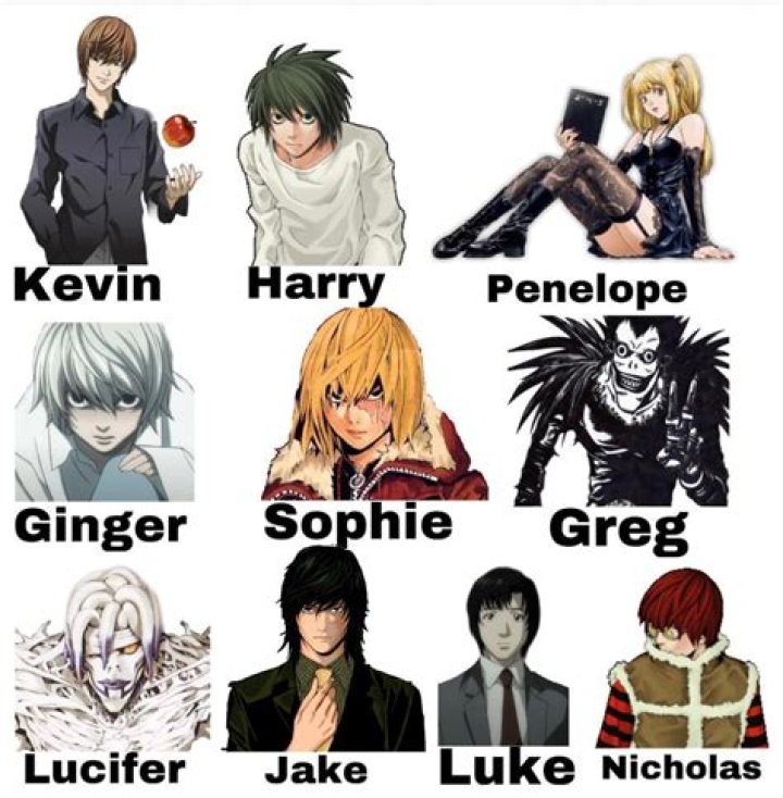 Death Note: Find Which Death Note Character Are You Based On Your Zodiac Type