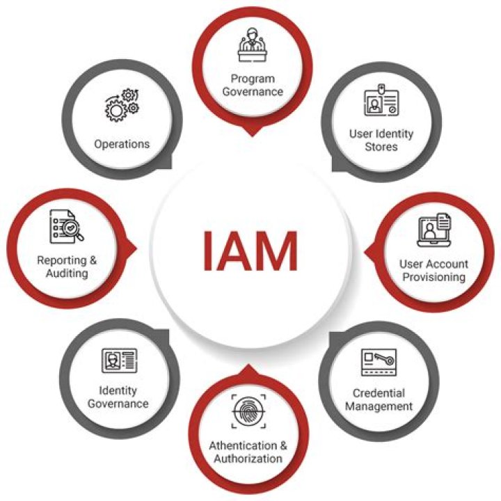 Defining an IAM Alternate Index - Documentation for BMC Compuware IAM 10.00