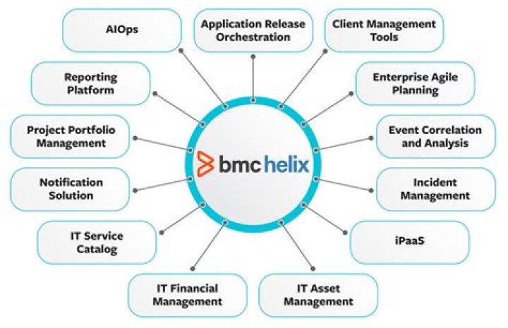 Defining assignment processes to trigger the assignment policies - Documentation for BMC Helix Platform 20.08
