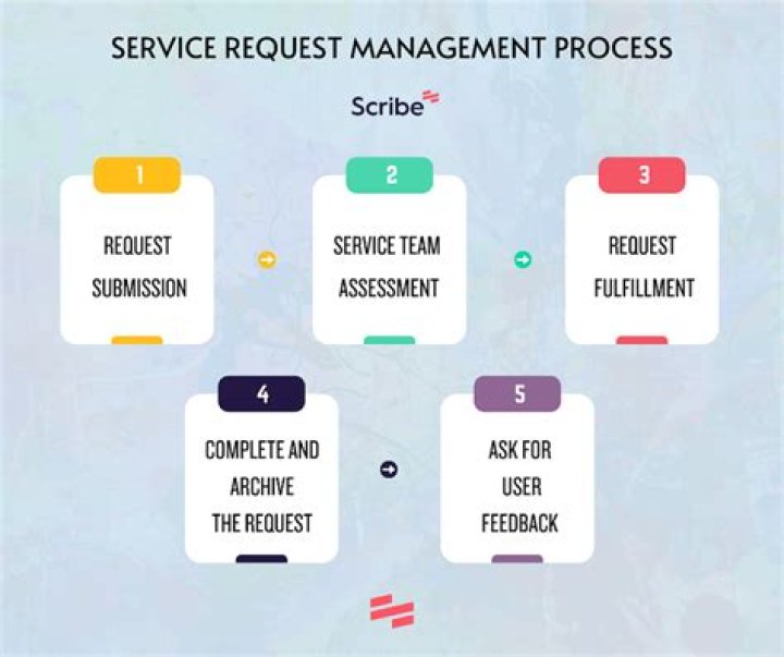 Defining query menu questions - Documentation for BMC Service Request Management 19.08