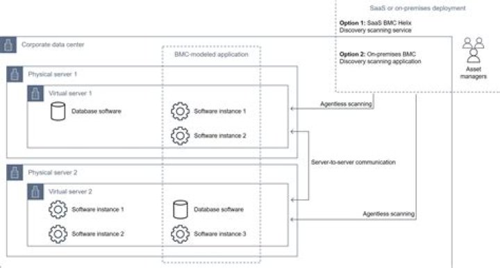 DISA Secure Technical Implementation Guidelines - Documentation for BMC Discovery 20.02