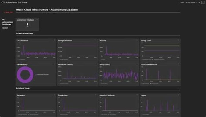 Dispatcher Queue Length (QueueLength) - Documentation for BMC PATROL for Oracle Database Monitoring 9.7