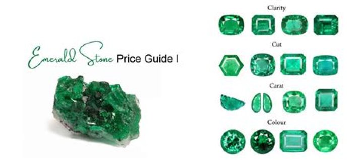 Emerald Stone: A Complete Guide on Emerald Stone Benefits