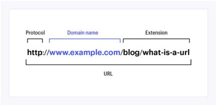 Examples for using URLs for login - Documentation for Remedy Action Request System 18.08