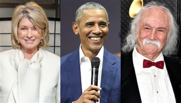 Famous Birthdays in August