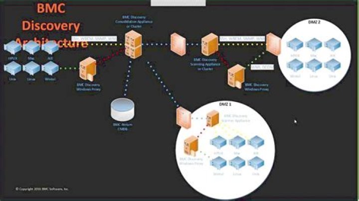Fibre Channel nodes - Documentation for BMC Discovery 11.3