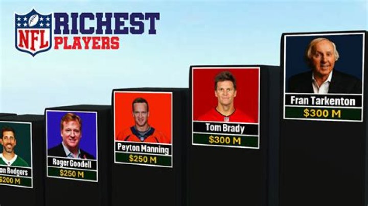 Find out who tops the list