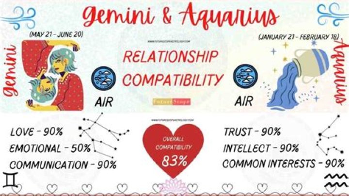 Gemini and Aquarius Compatibility – Are Aquarius and Gemini Compatible? [Updated 2023]