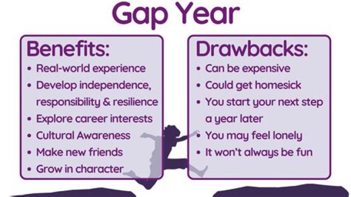 How Gap Years Work (and How to Take One)