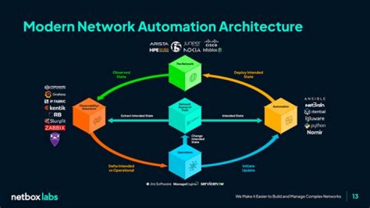 IBM - Network - Documentation for TrueSight Server Automation 22.2
