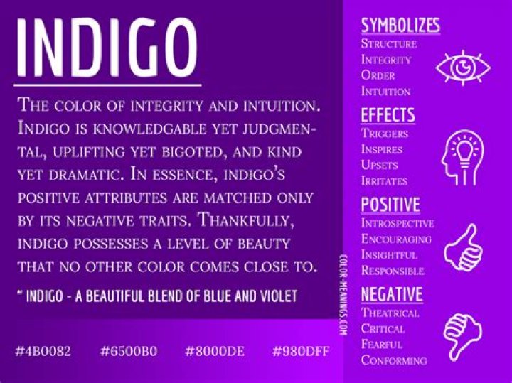 Indigo Aura: Meaning, Personality, and Types