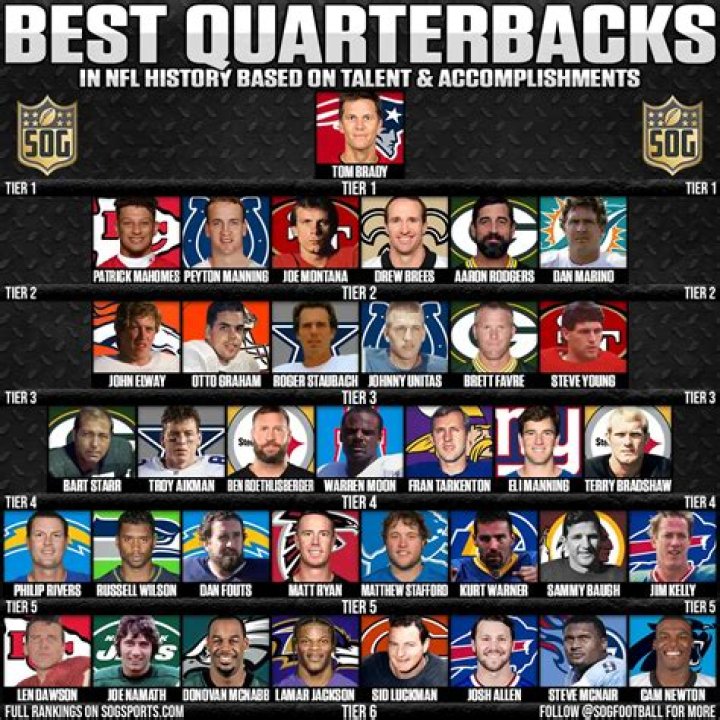 Is Tom Brady the best quarterback of all time? The GOAT debate settled