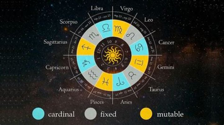 Is your Zodiac Sign Cardinal, Fixed, or Mutable? Know what does it Mean