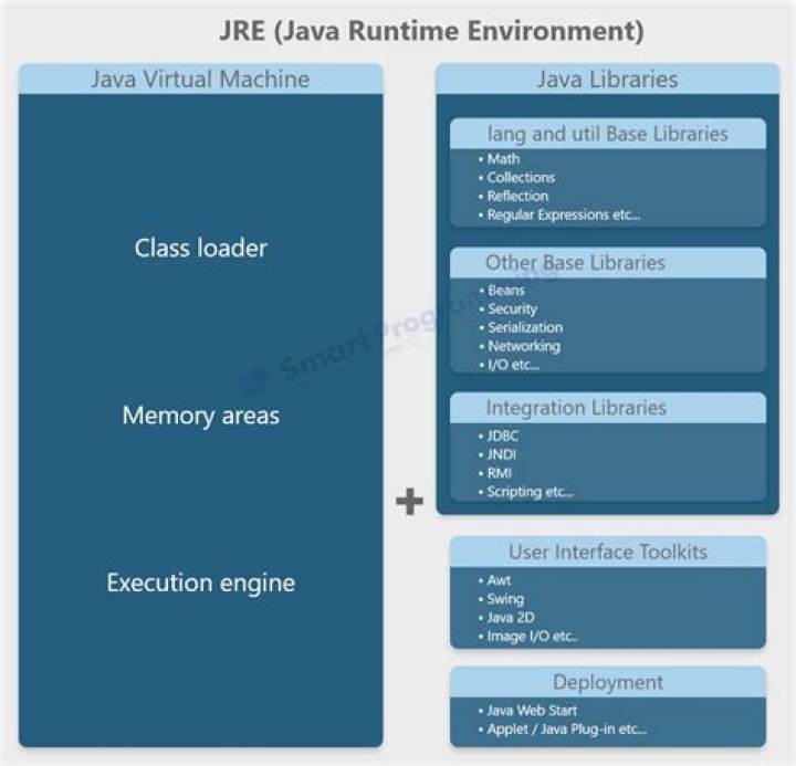 Java Runtime Environment (JRE) 1.6.026 (Oracle Binary Code License Agreement for the Java SE Platform Products and JavaFX) - Documentation for BMC PATROL Agent 10.7
