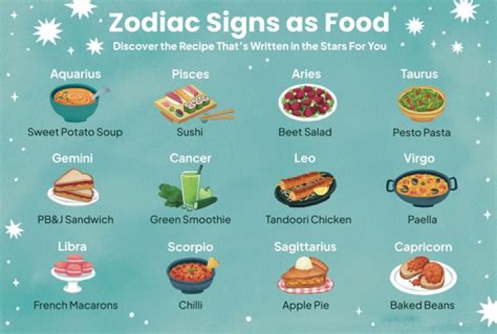 Know these 6 zodiac signs that make the best Cooks | Know these Kitchen Experts zodiac signs