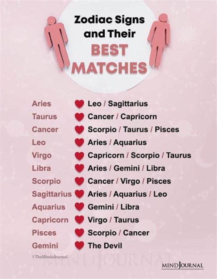Know these Zodiac Signs, who Express Love Through Physical Touch