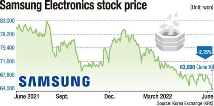 Leader Electronics Stock Price | Stock Quote, News, and History