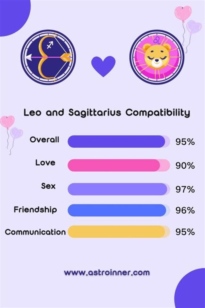 Leo and Sagittarius Compatibility – Are Sagittarius and Leo Compatible? [Updated 2023]