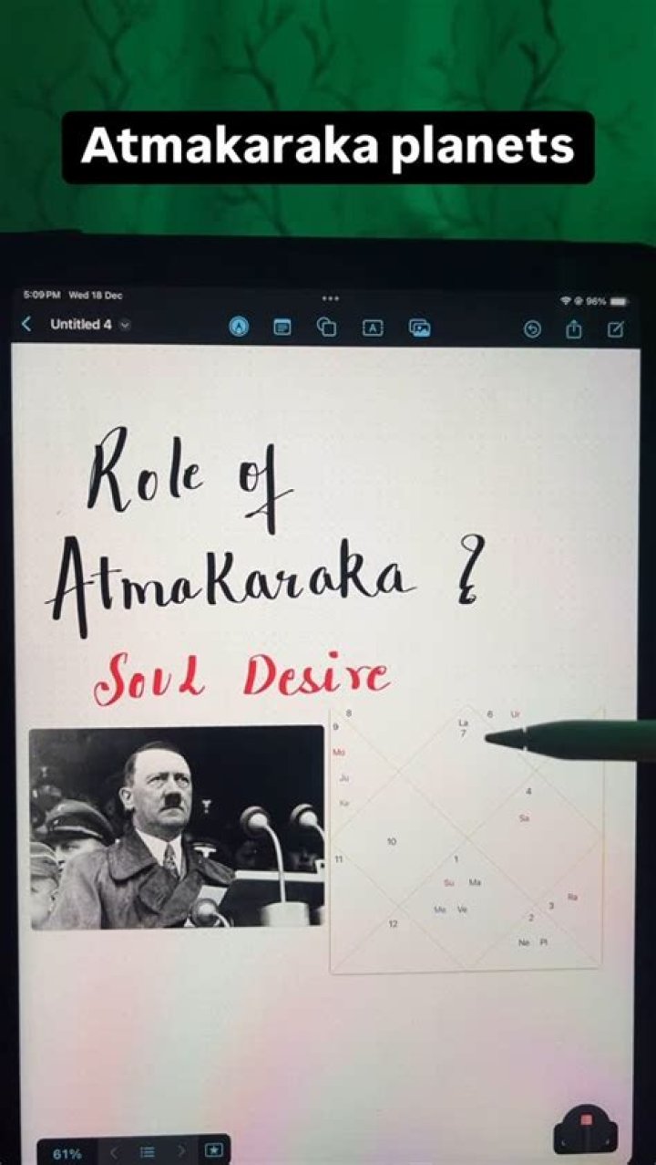 Let Atmakaraka Reveal the True Desires of Your Soul