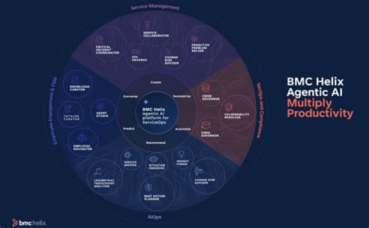 Managing events with REST APIs - Documentation for BMC Helix Operations Management 21.3