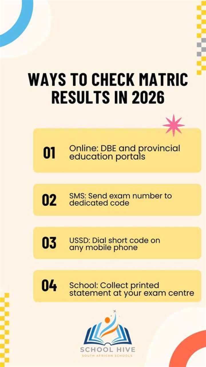 Matric Results 2022- 2023 Online News24 | How To Check Matric Results 2022/2023