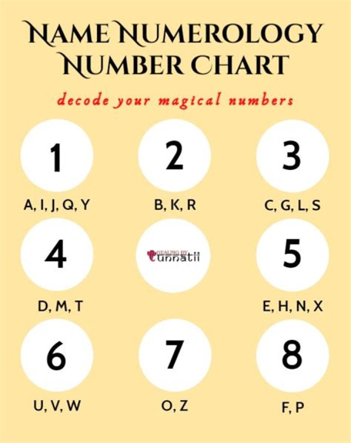 Numerology Meaning | Well+Good