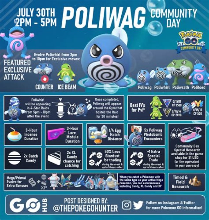 Poliwag will be the featured Pokémon for Pokémon GO's Community Day on July 30th