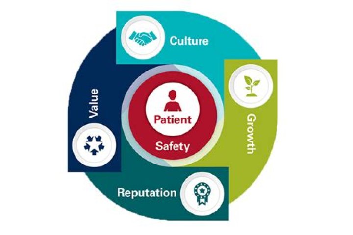 Quality Improvement and Patient Safety